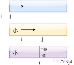 快速排序的套路