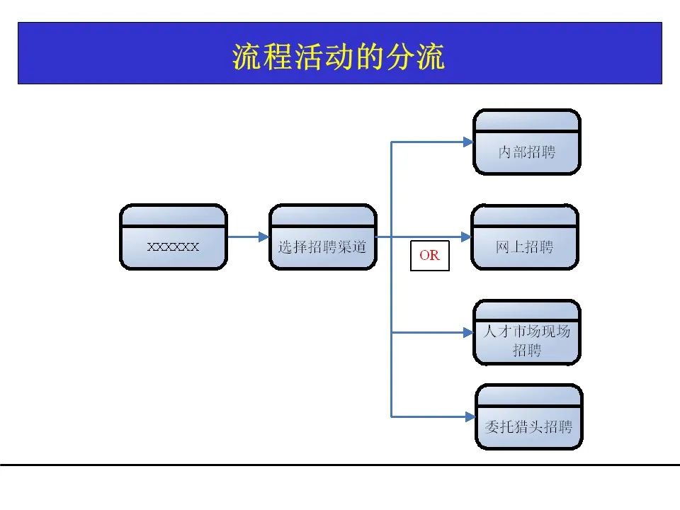 一份项目管理工具教材，团队架构、需求管理、关键路径都有了！可下载！