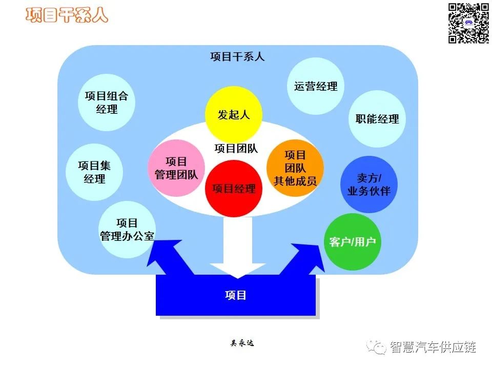 首发：图解项目管理PMP培训教材全套 PPT436