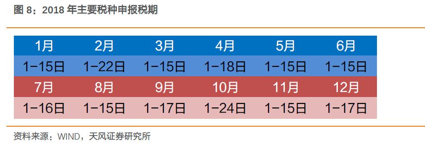 季末才是资金面压力测试点