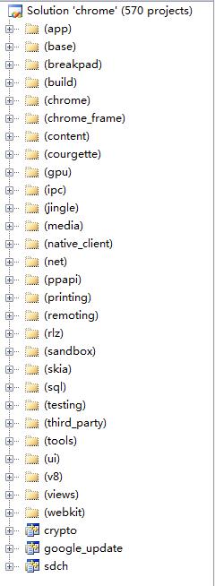 图1 Chrome项目的源代码目录树结构