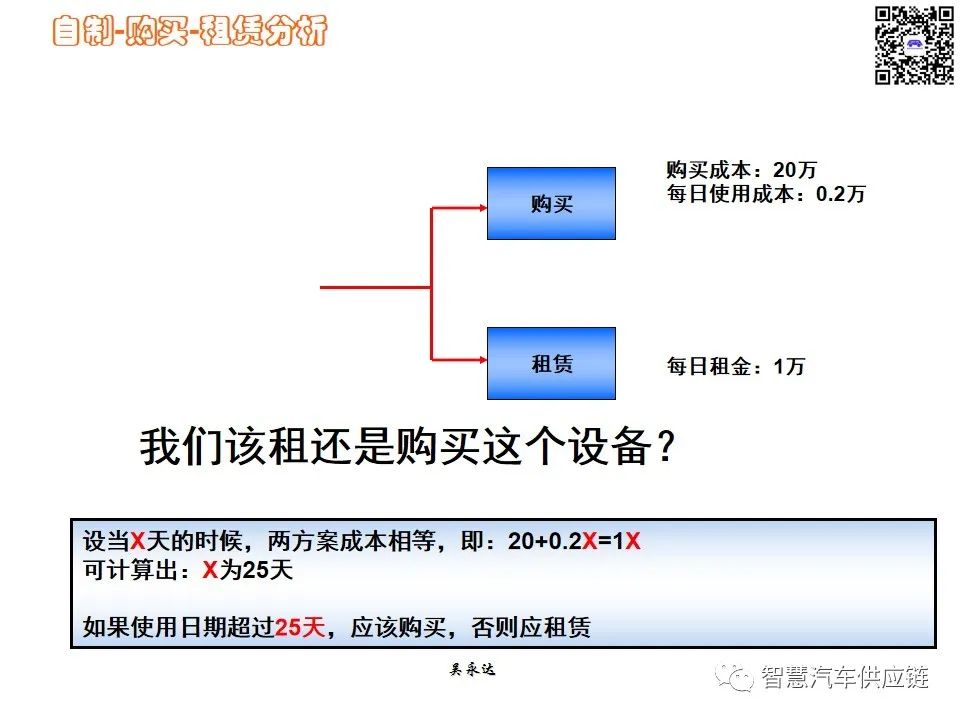 首发：图解项目管理PMP培训教材全套 PPT436