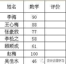 企业财务必懂之Excel函数计算个人所得税