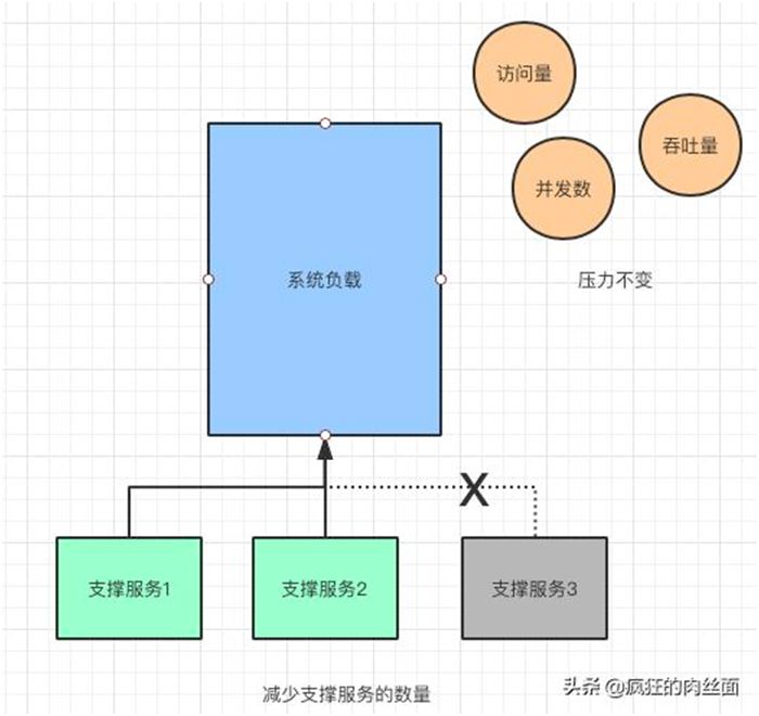 这一次，彻底弄懂“秒杀系统”