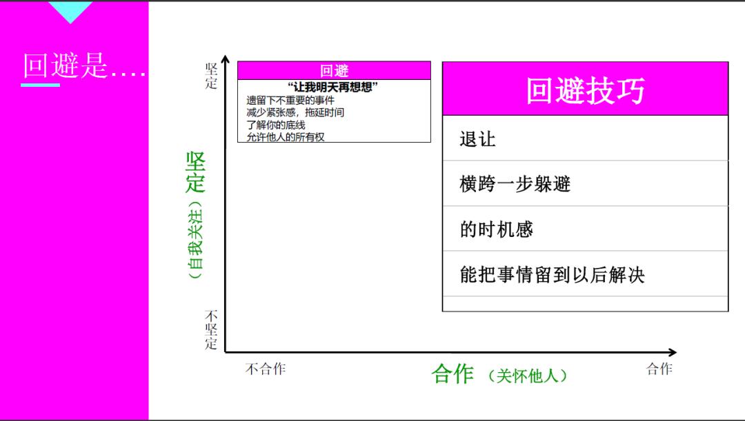 研发511工程项目管理之培训篇02