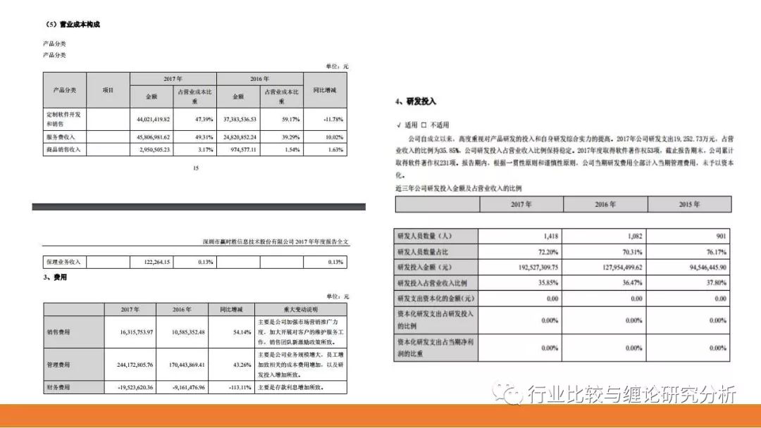 证券研究中的量价时空（9）：时光旅行、流媒体与视频识别、我眼中的计算机股（第二篇） （证券研究系列连载之四十五）