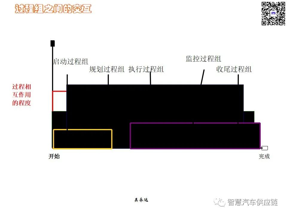 首发：图解项目管理PMP培训教材全套 PPT436