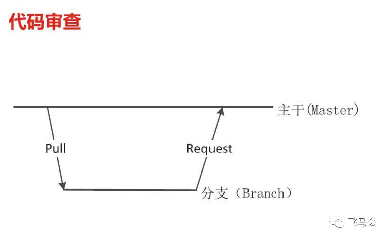 【11.23直播回顾】京东商城的通用代码质量提升方案