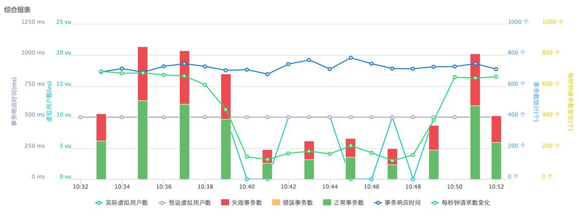 独步双十一 电商平台全链路压力测试案例实战