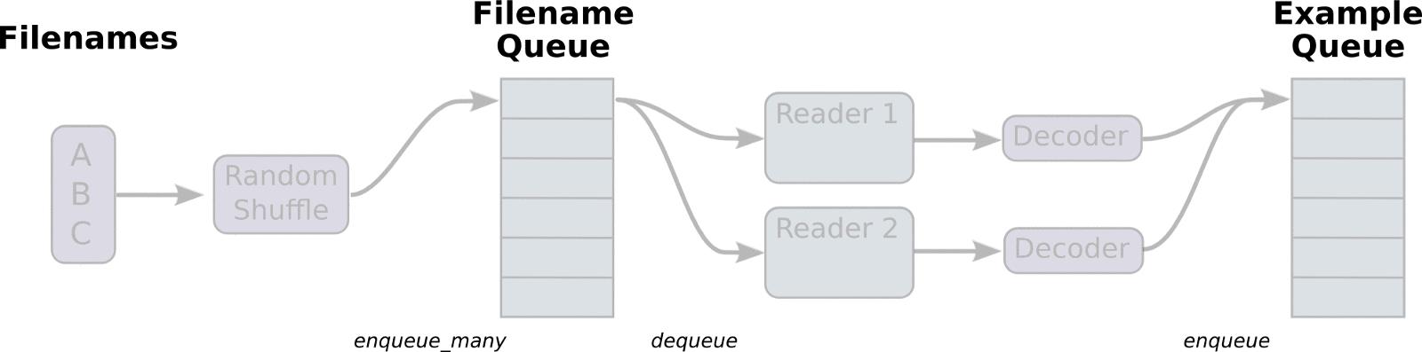 如何从TensorFlow迁移到PyTorch