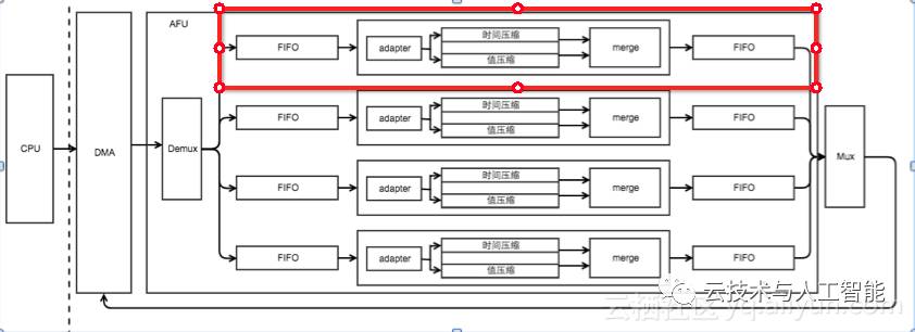 时间序列数据库(HiTSDB)压缩算法的FPGA加速