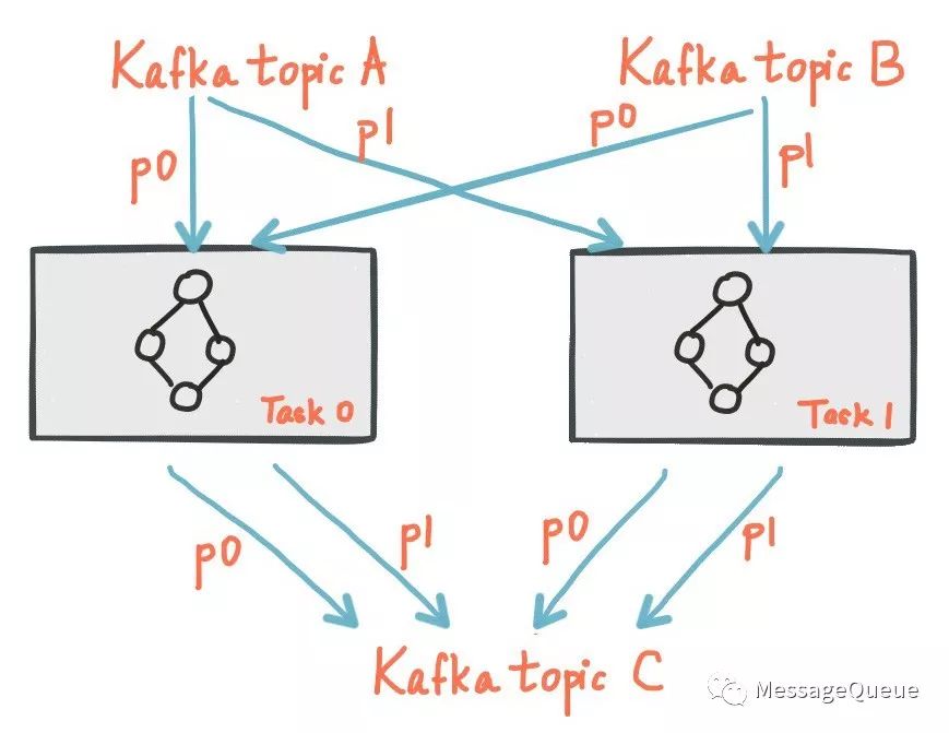 初探Kafka Streams