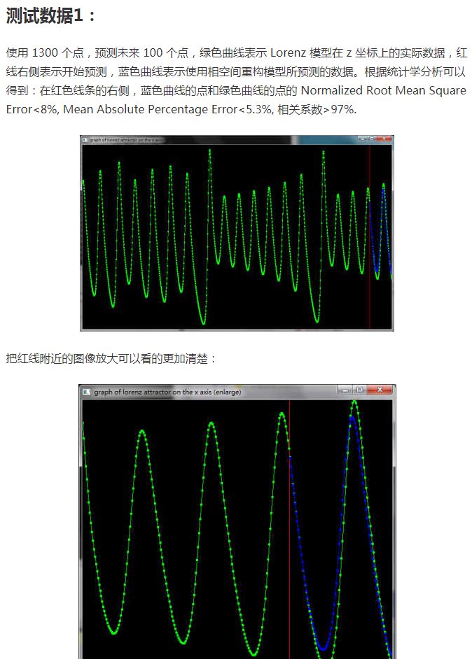 时间序列模型之相空间重构模型