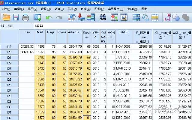 用SPSS做时间序列