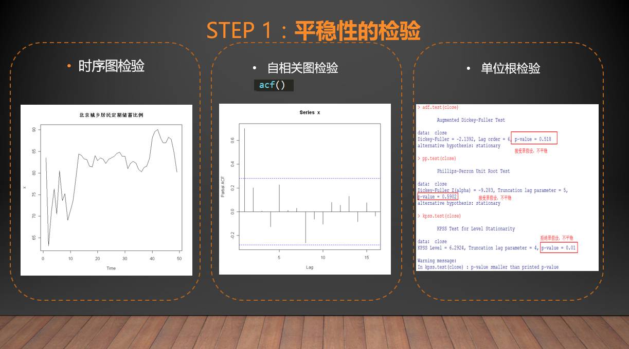 时间序列分析建模步骤-R语言