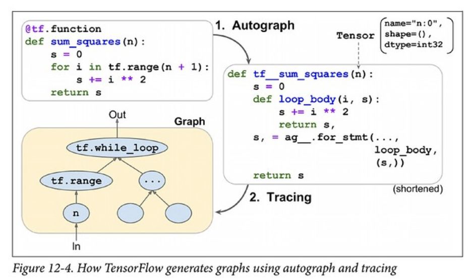 2019年度机器学习框架王者之战！PyTorch 1.3重磅发布，TensorFlow有未来吗？