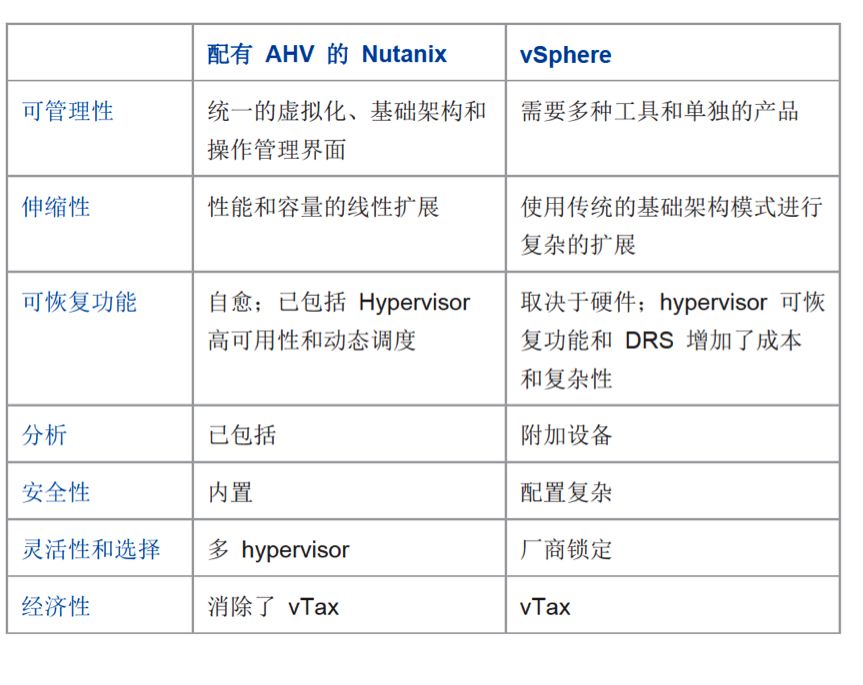 重磅 | 为虚拟化付费已成为过去式！