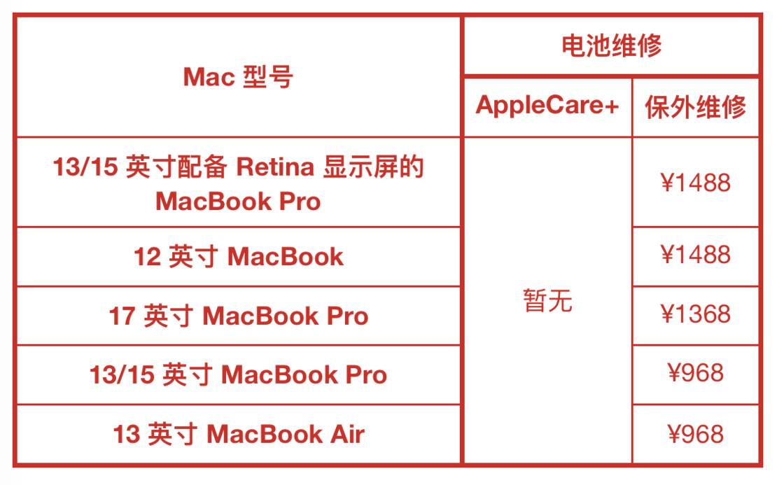 为什么你的 iPhone、iPad 和 Mac 不能保修？这些苹果的保修政策你应该知道