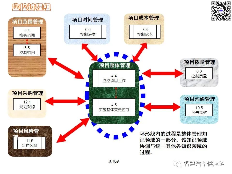 首发：图解项目管理PMP培训教材全套 PPT436