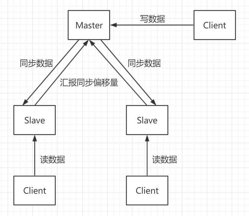 【推荐】搭建Redis集群和MySQL主从同步，这篇可以教你！