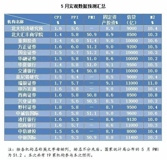 金融监管继续“压力测试” 经济下半年或再探底