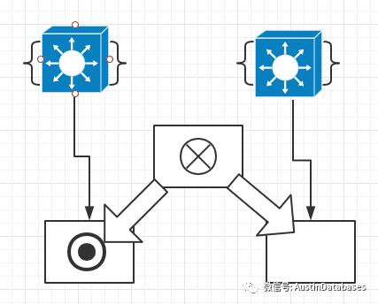 MYSQL 在非互联网企业中的读写分离架构探索