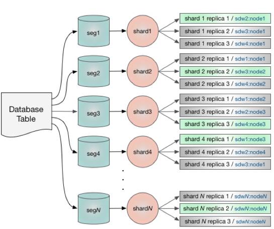 GPText 2.0: Greenplum和Solr深度集成的并行文本检索和分析引擎