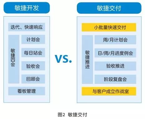 中兴通讯教科书级的高效敏捷项目管理