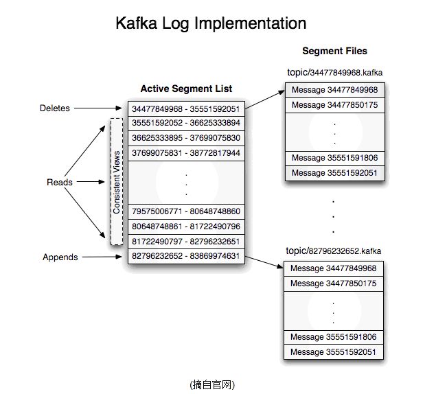 kafka入门篇（二）