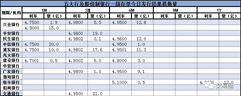 警惕年底再来一次“压力测试”| 12月08日银行同业报价及分析