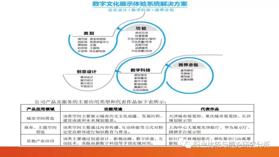 证券研究中的量价时空（9）：时光旅行、流媒体与视频识别、我眼中的计算机股（第二篇） （证券研究系列连载之四十五）