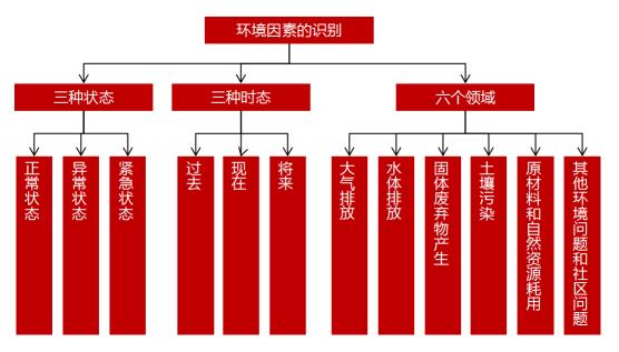 工程项目管理浅析