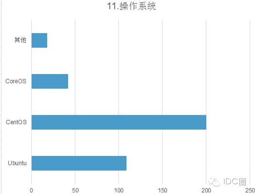 2016中国容器技术调研报告：逾八成用户选择拥抱