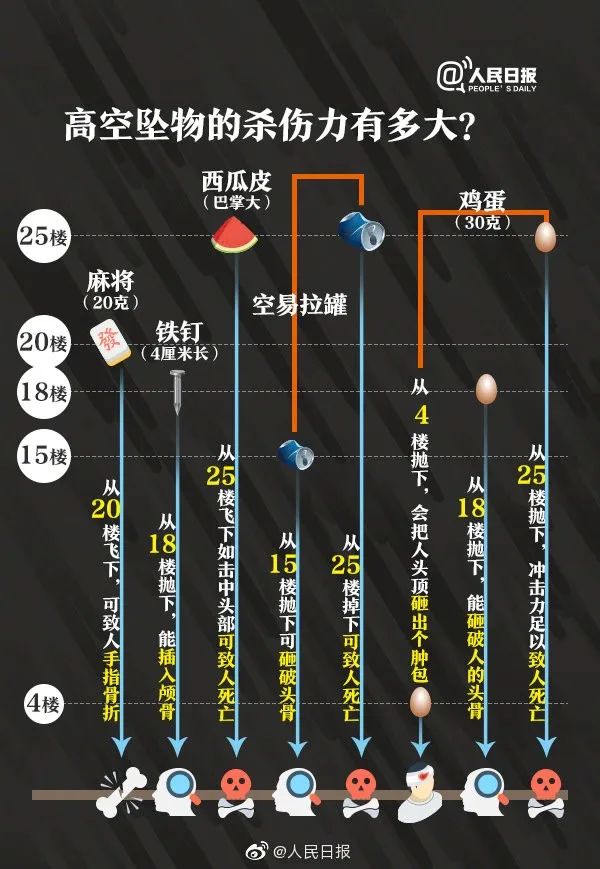 高空抛物苦不堪言？你的小区里缺一套智能视频识别系统