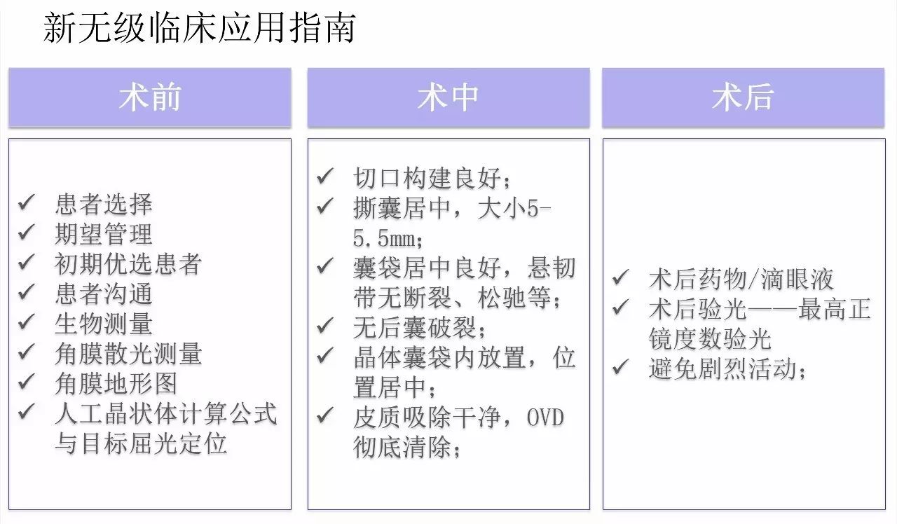 活力连续 引领未来 —2017CCOS强生全视白内障临床新进展峰会暨TECNIS Symfony®学术会议报道