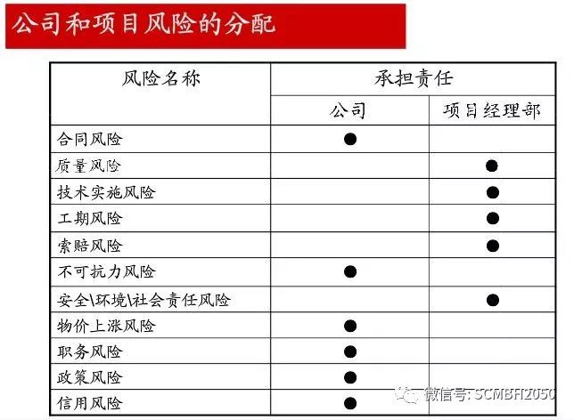 【国际堂】第838篇：项目管理-EPC