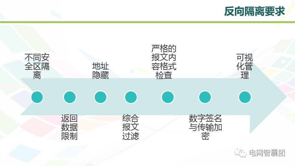 电力专用网络隔离技术及设备配置