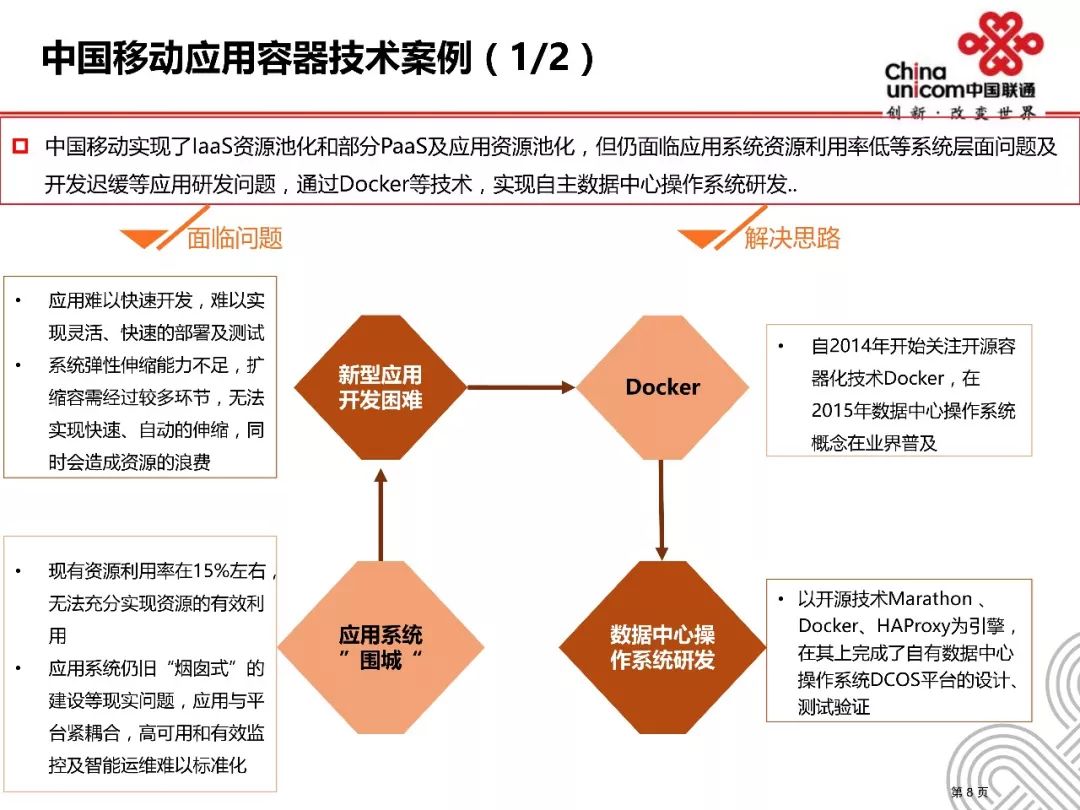 容器技术应用及案例分析