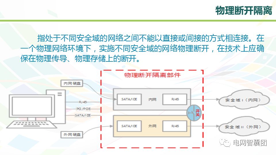 电力专用网络隔离技术及设备配置