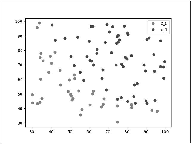 送书 | 从零开始学习 PyTorch：多层全连接神经网络