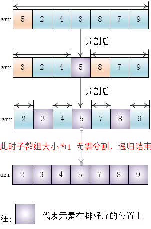 快速排序（基础版）