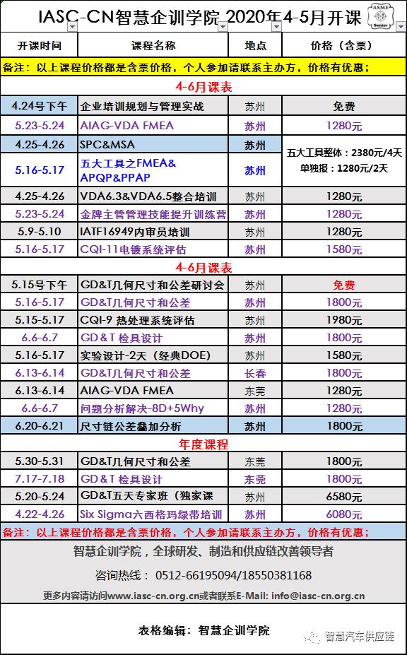 首发：图解项目管理PMP培训教材全套 PPT436