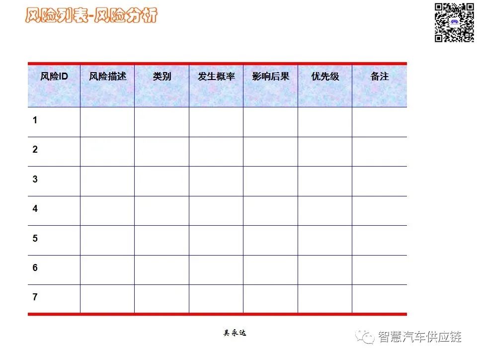 首发：图解项目管理PMP培训教材全套 PPT436