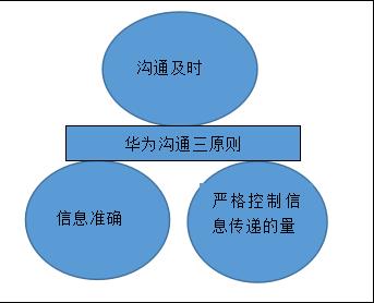 华为的项目管理：项目不能跟着感觉走