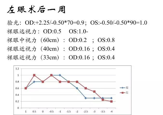 新无级，悦无界——Symfony®IOL临床使用经验分享