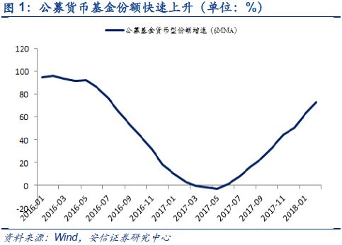 【安信策略】压力测试，构筑底部——市场周报