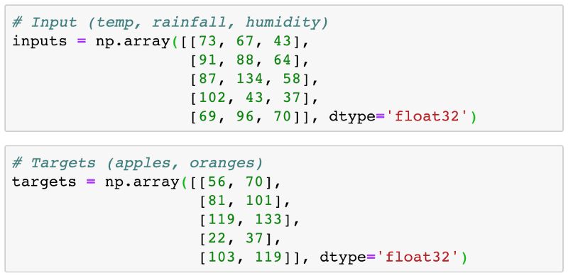 从零开始学PyTorch：一文学会线性回归、逻辑回归及图像分类