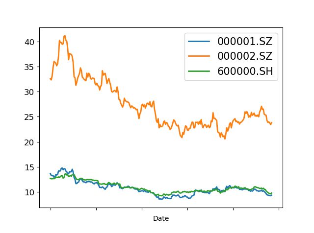 最简洁的Python时间序列可视化实现