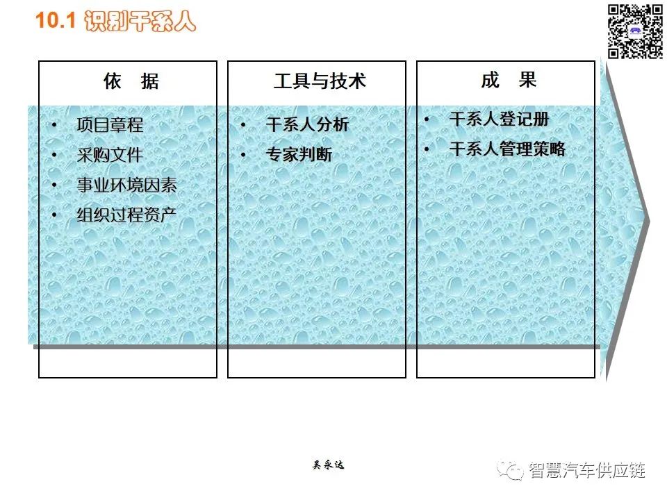 首发：图解项目管理PMP培训教材全套 PPT436