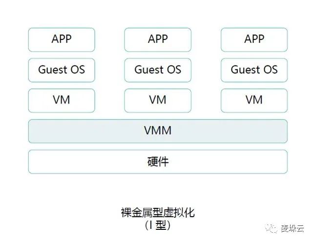 企业服务器虚拟化方案